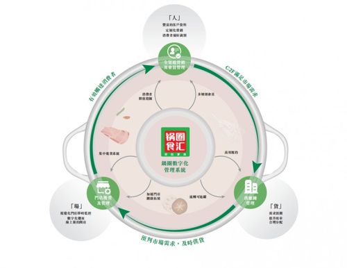 鍋圈食匯 以新質(zhì)生產(chǎn)力重塑食品行業(yè)生態(tài)